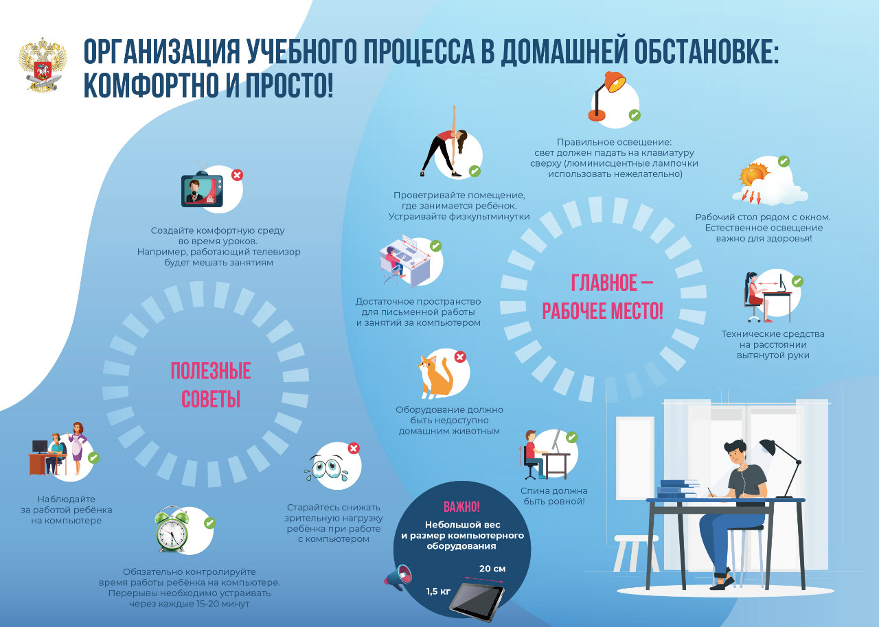 Сайт ОГБПОУ Ульяновского медицинского колледжа - Применение электронного  обучения и дистанционных образовательных технологий